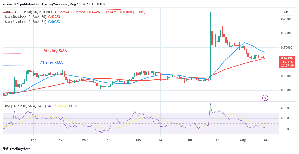XRP Holds Steady above $0.59 as It Reaches Bearish Exhaustion