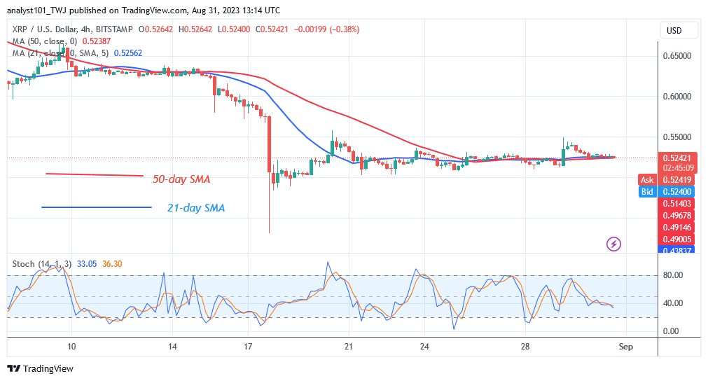   XRP Pauses As Buyers Defend the Current Support at $0.50 