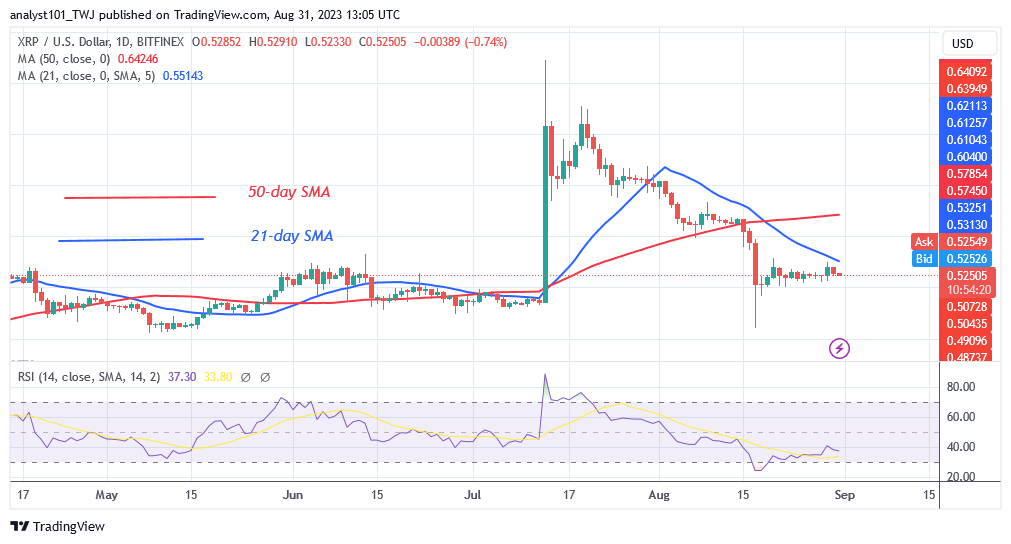 XRP Pauses As Buyers Defend the Current Support at $0.50