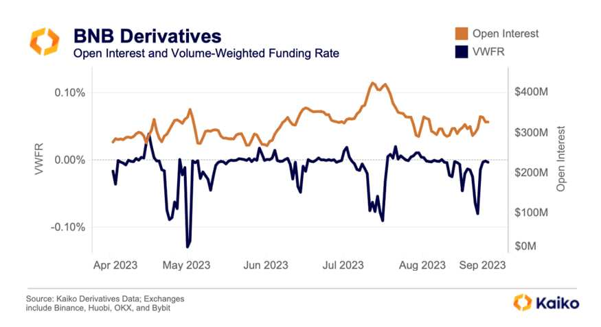 BNB Derivatives
