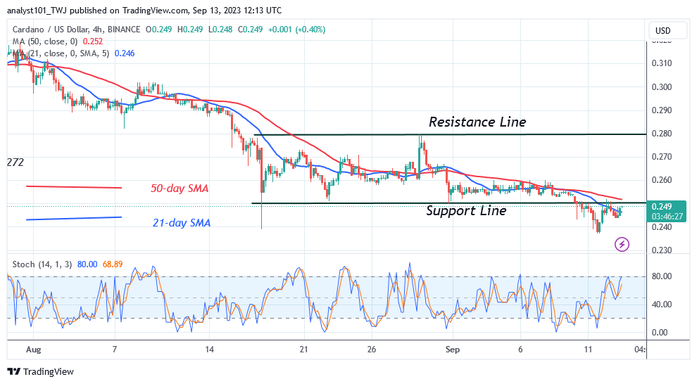 Cardano Slides to Its Prior Low of $0.23 to Begin a New Range