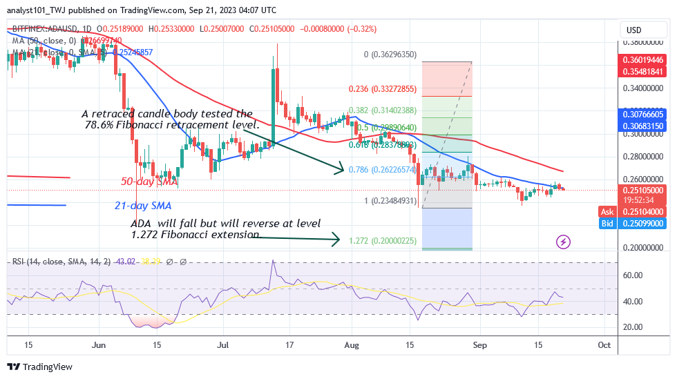 Cardano Remains Range-Bound as Bulls Defend the $0.23 Low