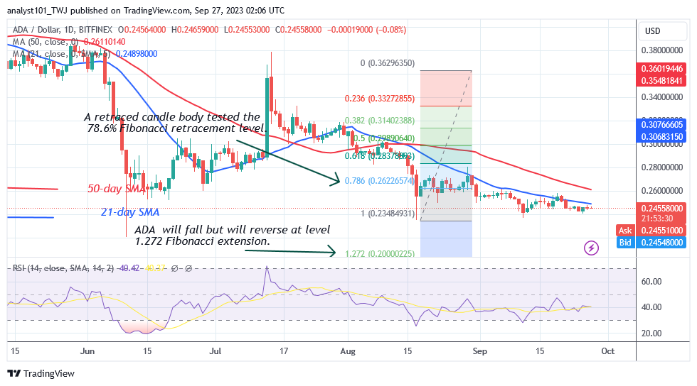 Cardano Faces Further Drop as Bears Approach the $0.23 Low