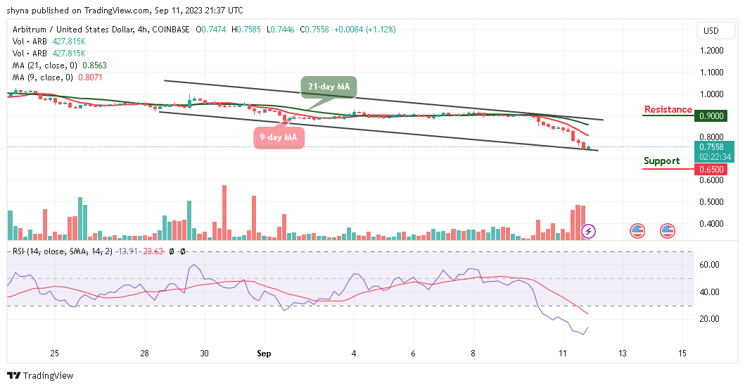 Arbitrum Price Prediction: ARB/USD Dives Below $0.80 Support