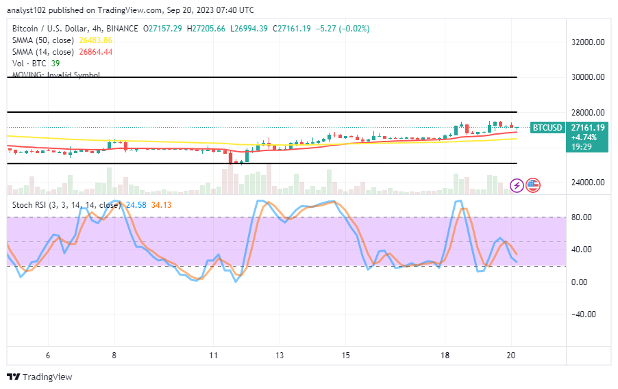Bitcoin (BTC/USD) Trade Endeavors to Rise, Tending to Reverse
