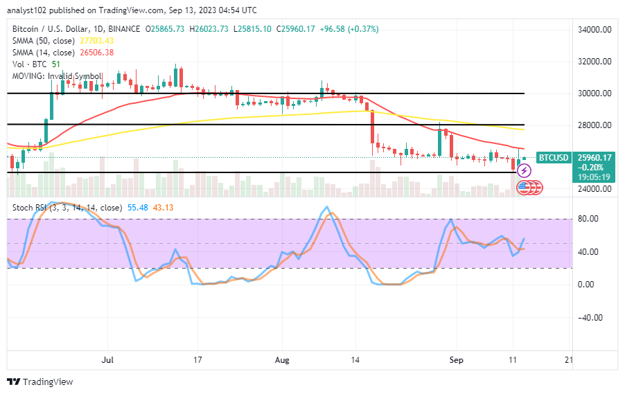 The Bitcoin (BTC/USD) Price Finds a Seat, Striving for Increases