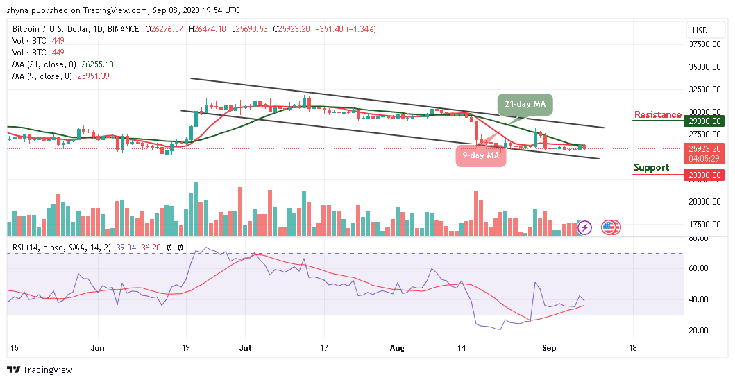 Bitcoin Price Prediction: BTC/USD May Fall Below $25,000 Support