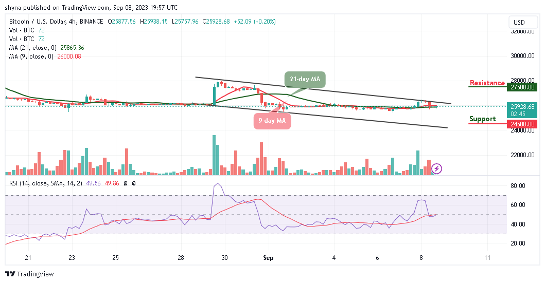 Bitcoin Price Prediction: BTC/USD May Fall Below $25,000 Support