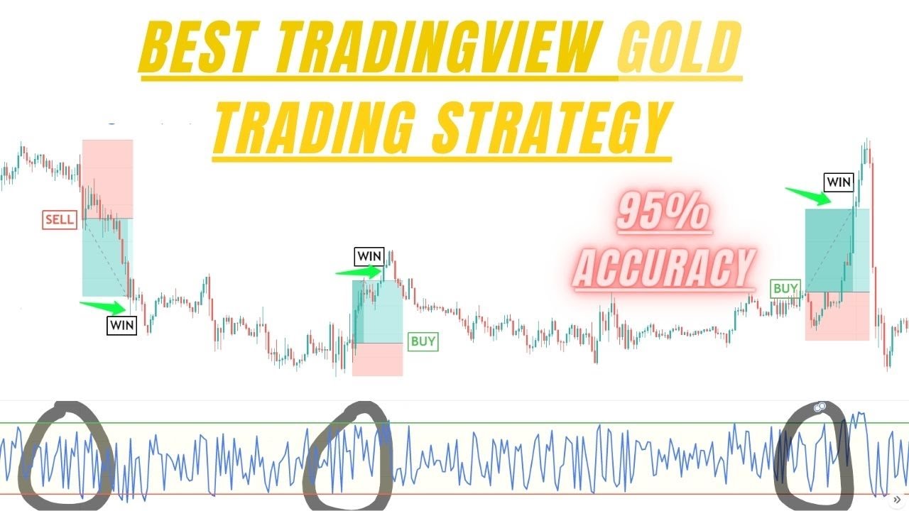 Best 2023 Gold Tradingview Strategies, Indicators & Tips