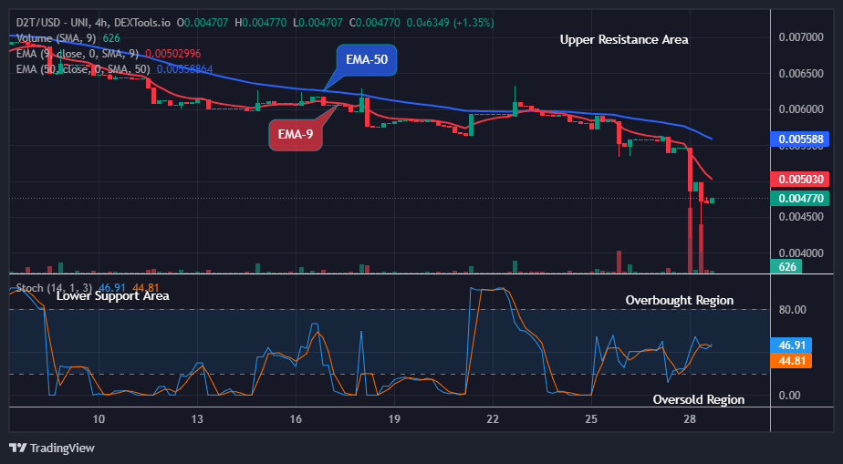 Dash 2 Trade Price Prediction for Today, September 30: D2TUSD Buyers Will Push Higher