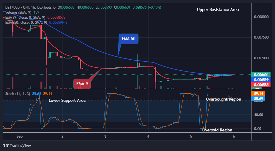 Dash 2 Trade Price Prediction for Today, September 7: D2TUSD Price Looks for a Potential Upswing 