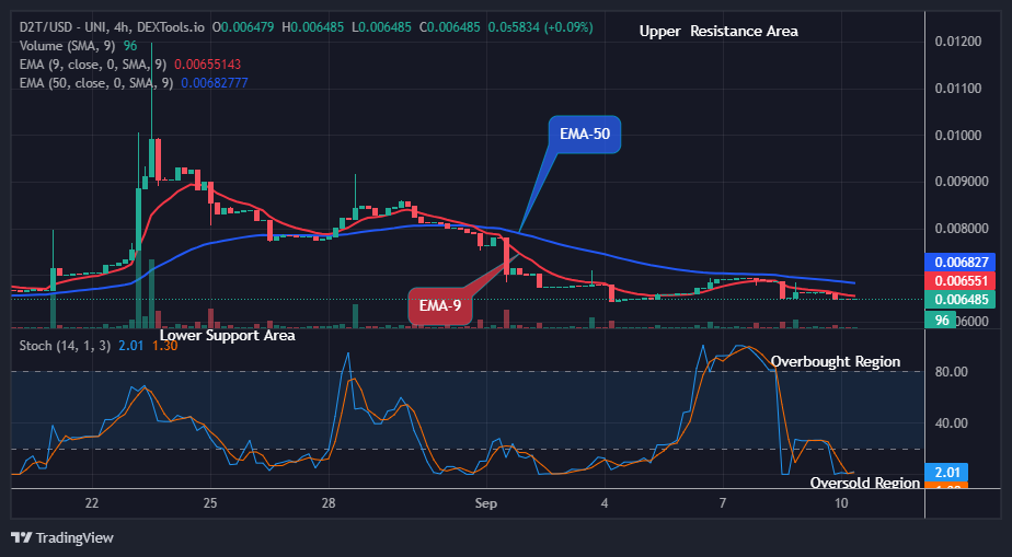 Dash 2 Trade Price Predictions for Today, September 12: D2TUSD Price is Setting Up for an Increase