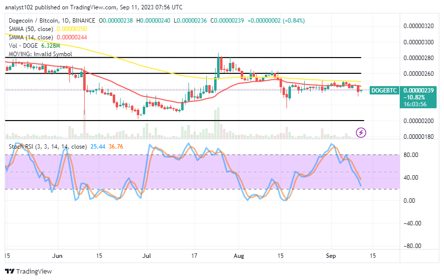 Dogecoin (DOGE/USD) Market Tests a Support, Making a Swing High