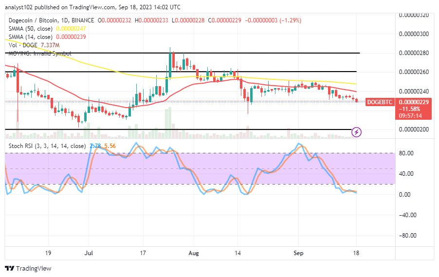 Dogecoin (DOGE/USD) Trade Fluctuates, Holding Below $0.065