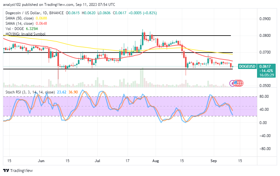Dogecoin (DOGE/USD) Market Tests a Support, Making a Swing High
