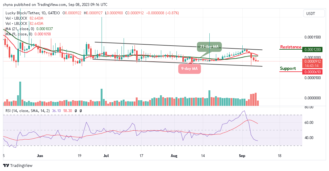 Lucky Block Price Prediction: LBLOCK/USD Retreats to Recover Above $0.000100