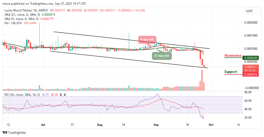 Lucky Block Price Prediction: LBLOCK/USD Awaits Stronger Support for Potential Uptrend