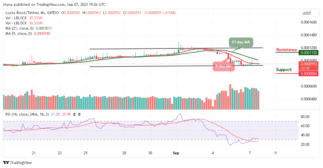 Lucky Block Price Prediction: LBLOCK/USD Gears Up for a Recovery