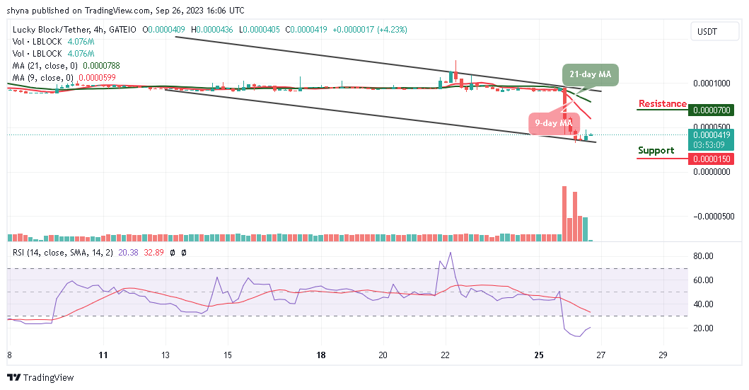Lucky Block Price Prediction: LBLOCK/USD Aims for $0.000600 Resistance