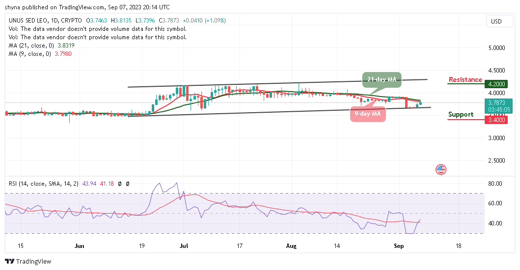 UNUS SED LEO Price Prediction: LEO/USD Prepares for Uptrend