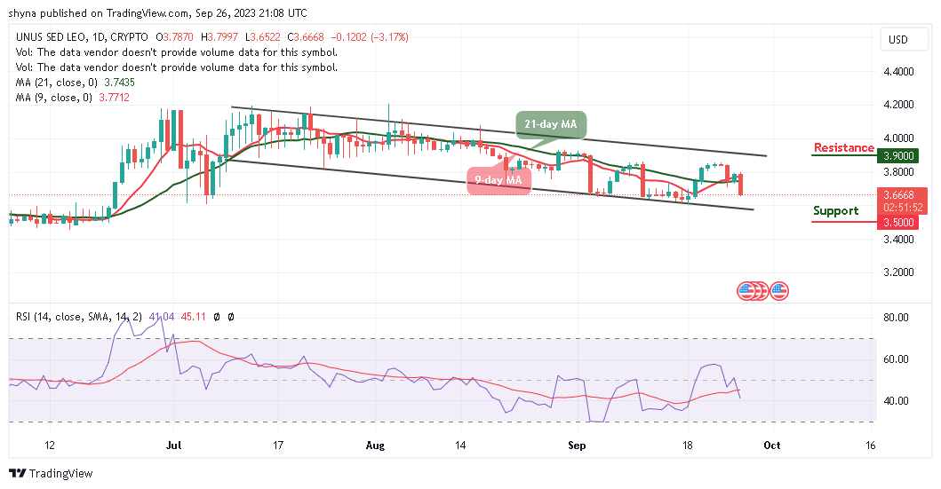 UNUS SED LEO Price Prediction: LEO/USD Dips Below $3.79 Resistance