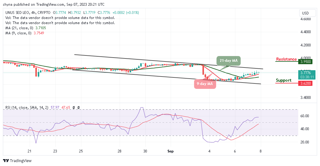 UNUS SED LEO Price Prediction: LEO/USD Prepares for Uptrend