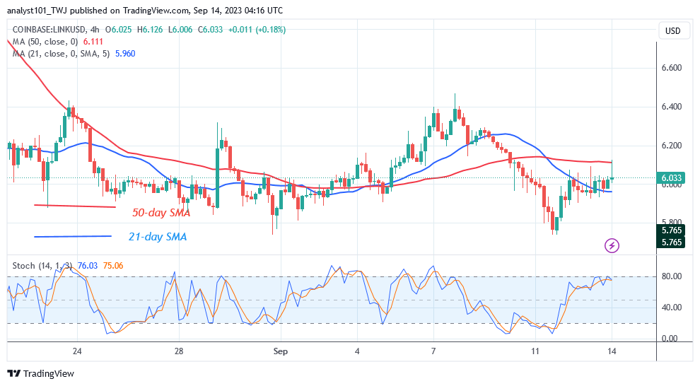    Chainlink Oscillates as It Maintains Its Hold above $5.80