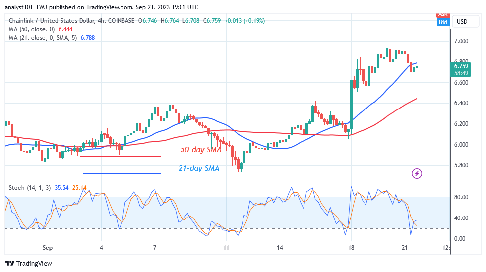 Chainlink's Uptrend Halts as Buyers Challenge the $7.00 High