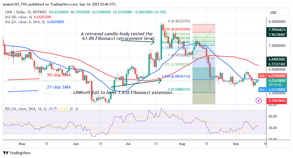    Chainlink Oscillates as It Maintains Its Hold above $5.80