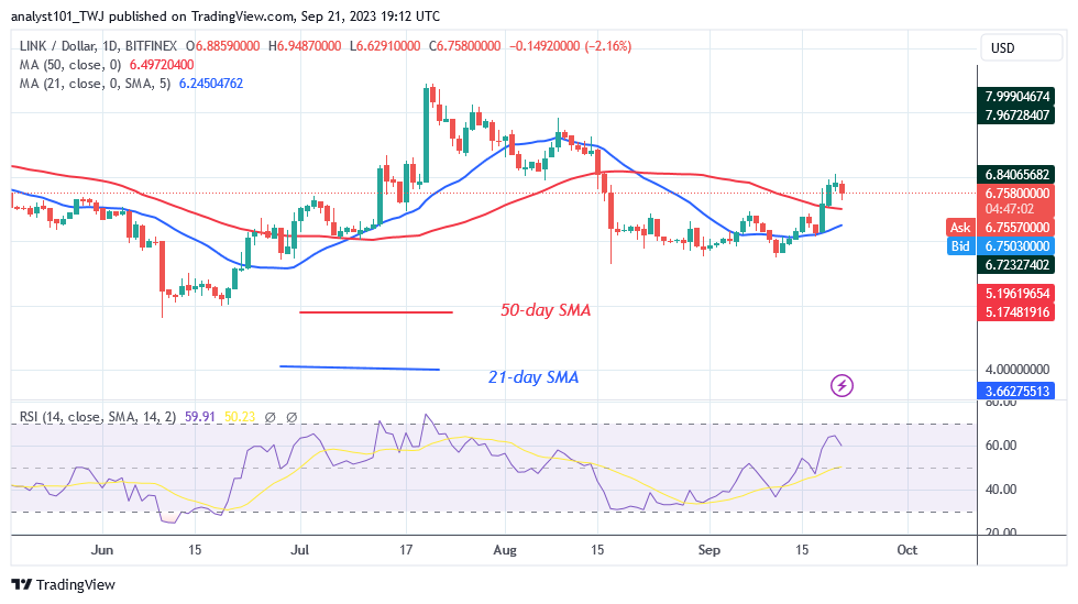 Chainlink's Uptrend Halts as Buyers Challenge the $7.00 High