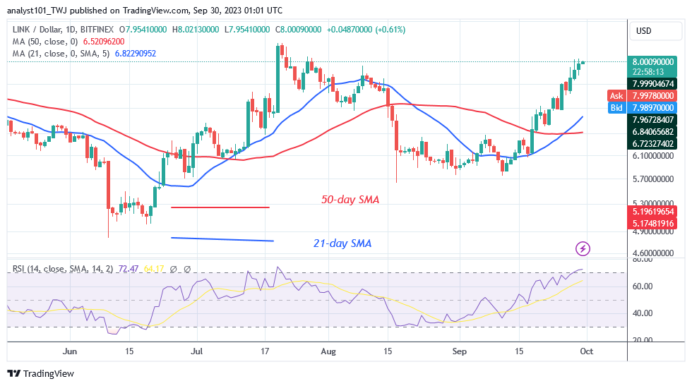 Chainlink Experiences an Impressive Rise but Stalls at $8.04 