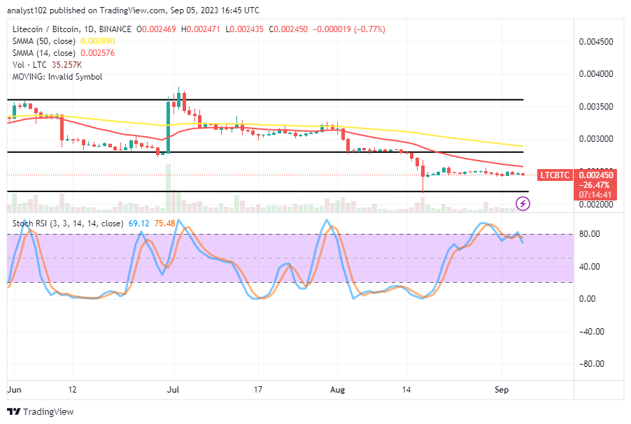 Litecoin (LTC/USD) Price to Hold in Ranges, Keeping $70 and $60
