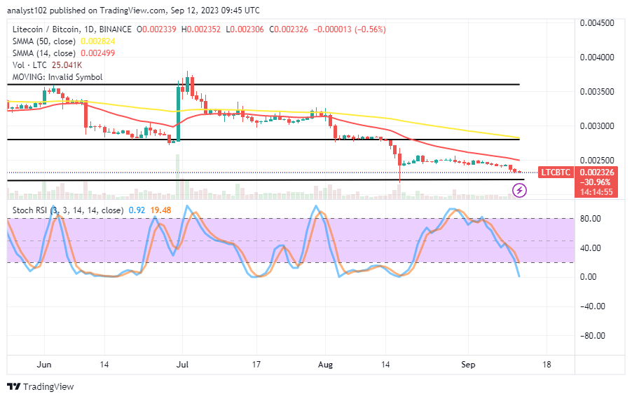 Litecoin (LTC/USD) Trade Goes Southerly, Securing Support