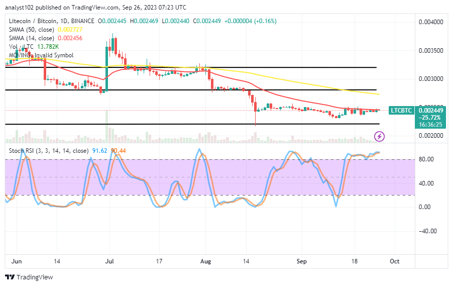 Litecoin (LTC/USD) Trade Is on a Pause, Nursing an Indecision