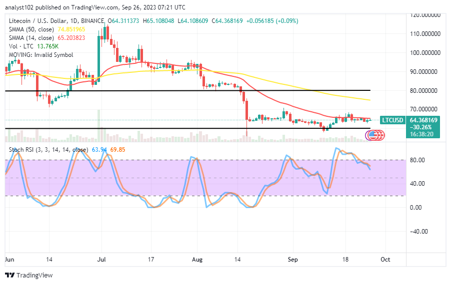 Litecoin (LTC/USD) Trade Is on a Pause, Nursing an Indecision