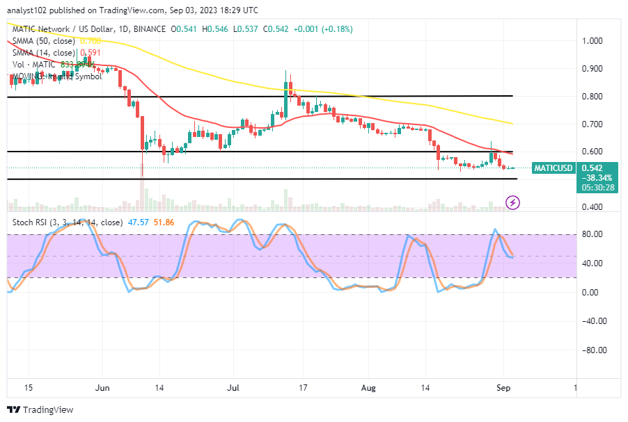 Polygon (MATIC/USD) Price Stays Afloat, Finding Support
