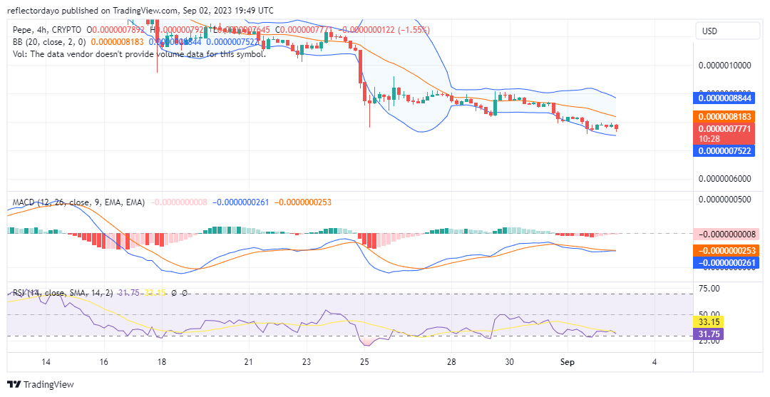 Top Trending Coins for Today, September 3: Cyber, SAKAI, PEPE, NFAI, and BTC