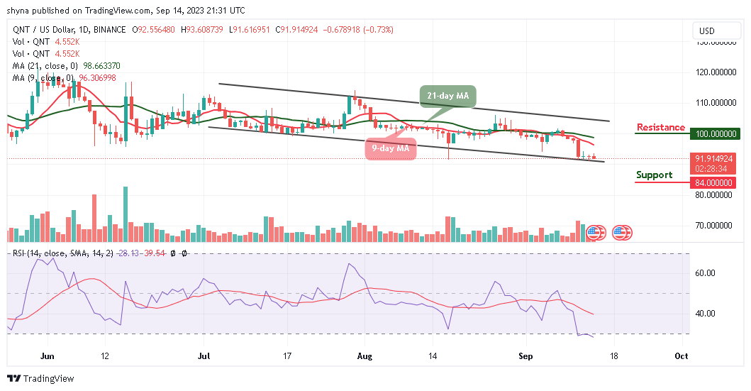 Quant Price Prediction: QNT/USD Slows Down Below $93.0 Level