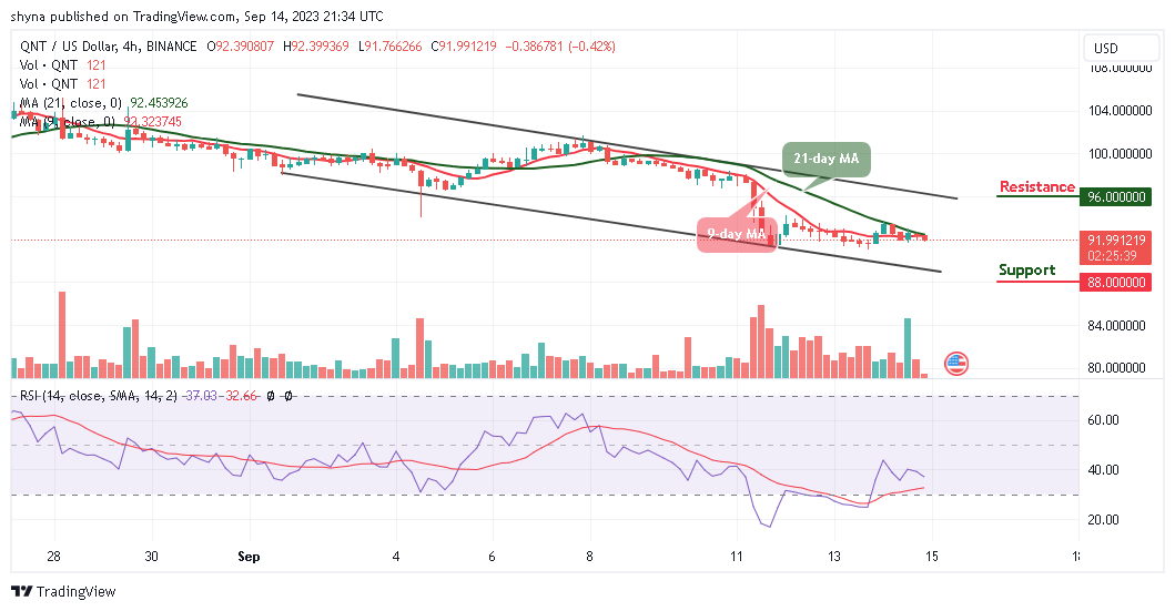 Quant Price Prediction: QNT/USD Slows Down Below $93.0 Level