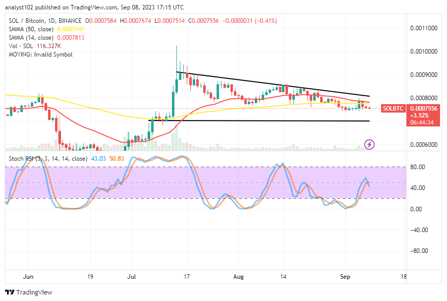 Solana (SOL/USD) Price Is Debasing, Looking for Support
