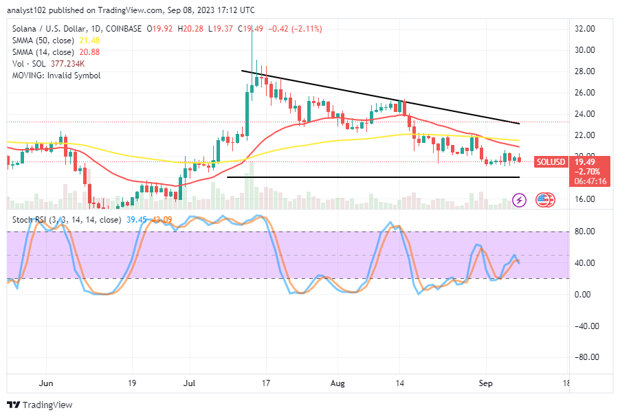 Solana (SOL/USD) Price Is Debasing, Looking for Support