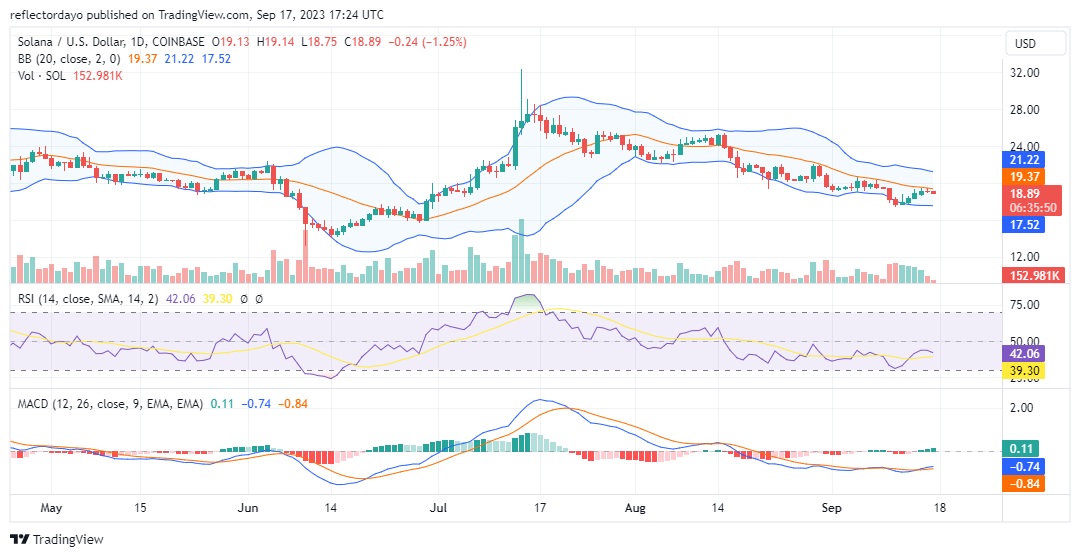 Top Trending Coins for Today, September 17: HIFI, BTC, PEPE, COMP, and SOL