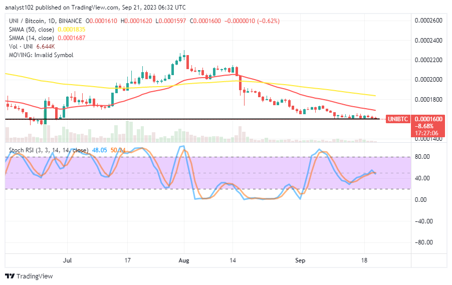 Uniswap (UNI/USD) Price Pushes in Ranges, Featuring Lower Lows