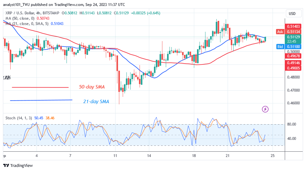 XRP Is in a Range but Faces a Possible Slide below $0.50