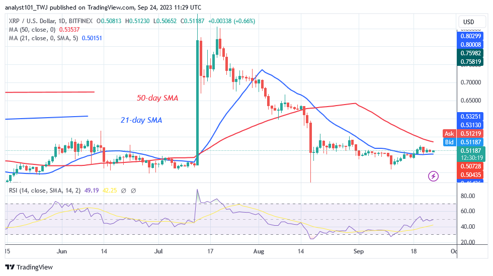 XRP Is in a Range but Faces a Possible Slide below $0.50