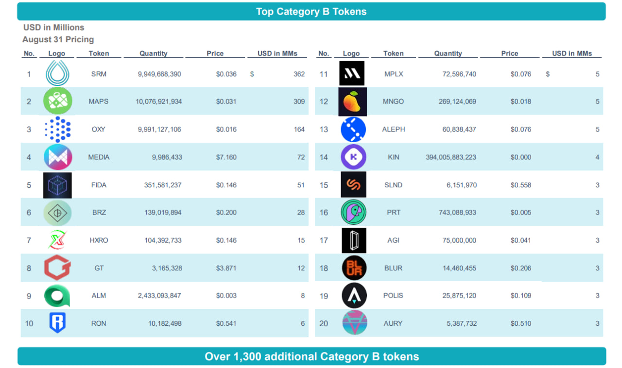 holdings screenshot