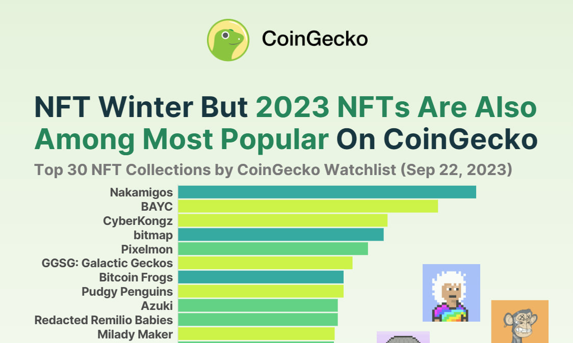 NFT rankings from CoinGecko