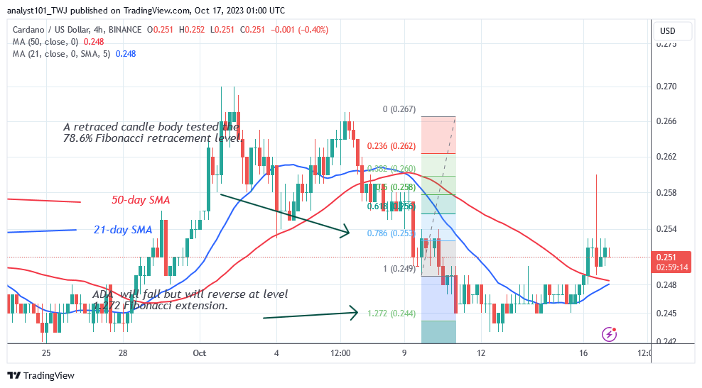 Cardano Returns to Its Range as It Faces Rejection at $0.26