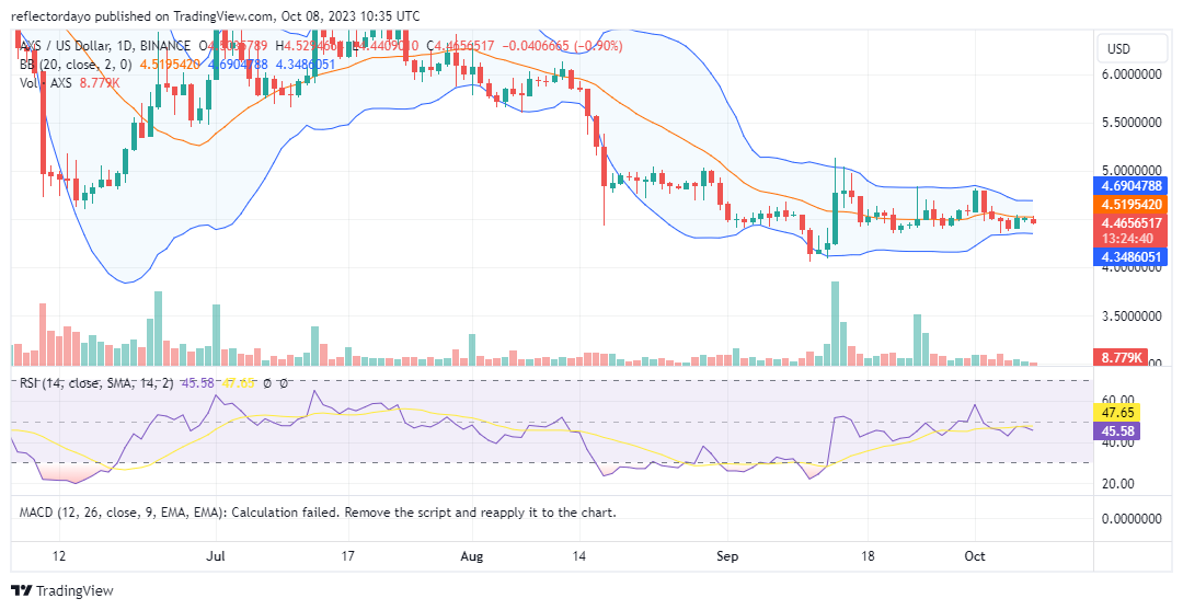 Top Trending Coins for Today, October 8: BTC, PERP, AVAX, MANA, and AXS