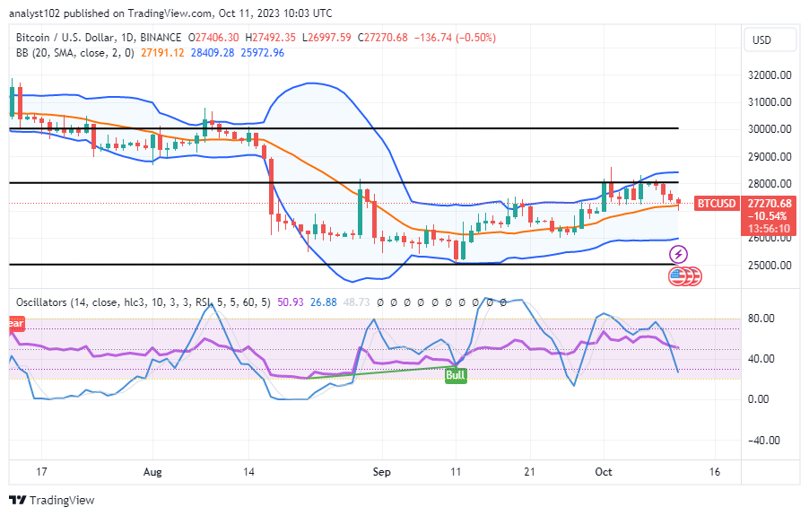 Bitcoin (BTC/USD) Trade to Touch $27,000, Aiming Spring Ups